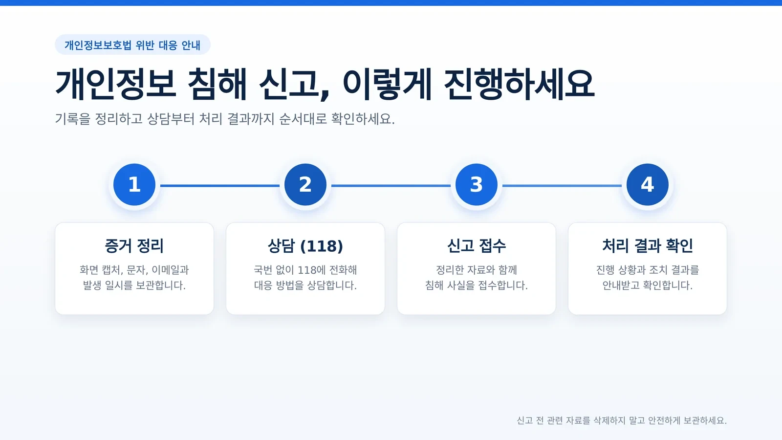 개인정보보호법 위반 신고 준비 과정을 확인하는 모습
